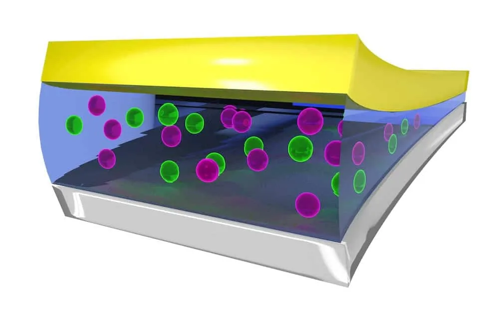 Baterías de Fluoruro: Todo lo que Necesitas Saber